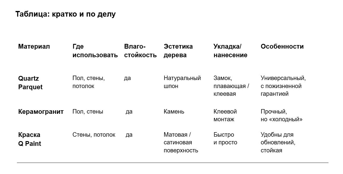 Сравнительная таблица характеристик кварцевого паркета Quartz Parquet, керамогранита и интерьерной краски Q Paint